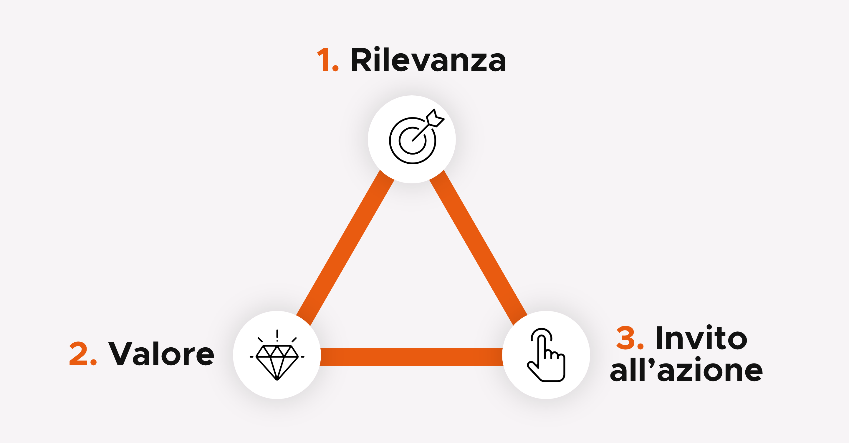 Schema Conversion trinity